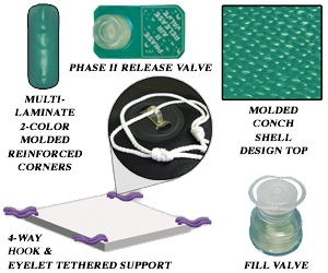 Waterbed - Softside Tube and Accessories