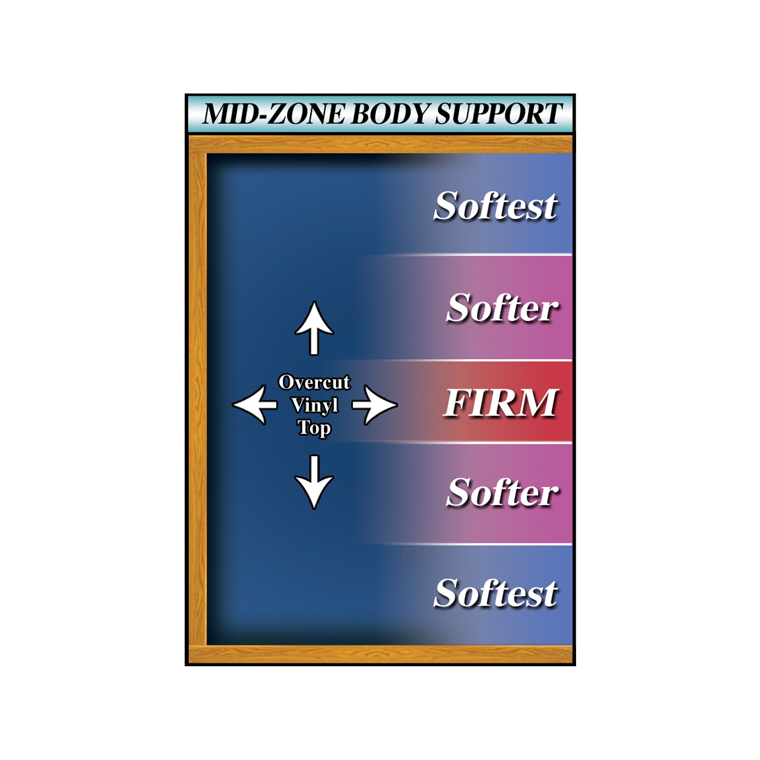 Genesis™ 500 ST Watermattress